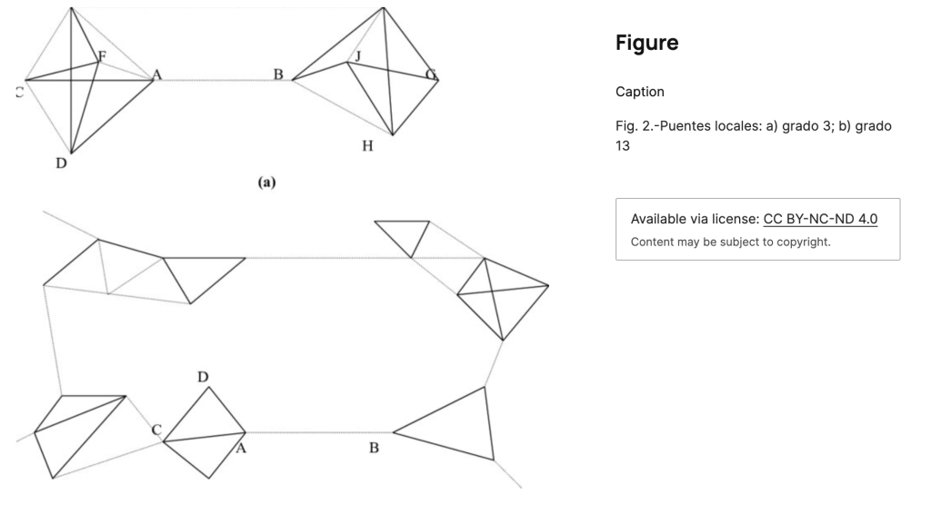 Esquema de las relaciones débiles